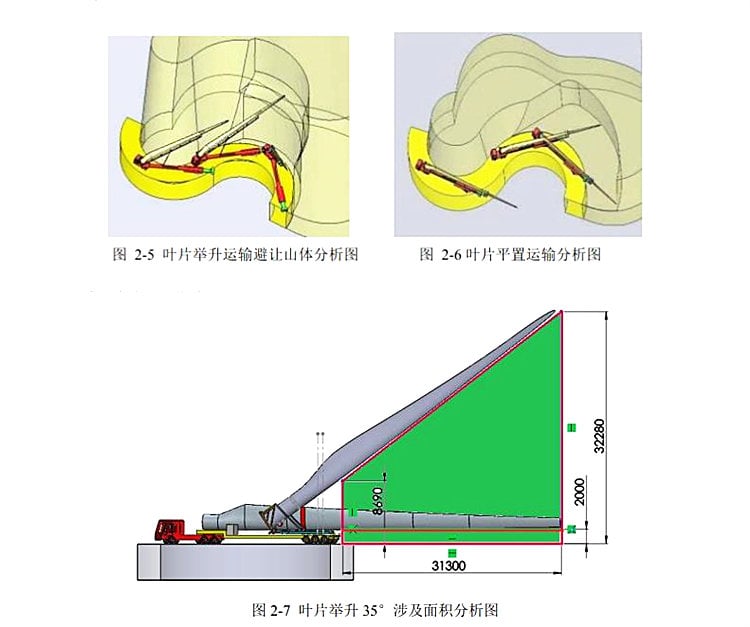 Windmill Rotor Blade Lifter for Sale - Transportation of Wind Turbine Blades