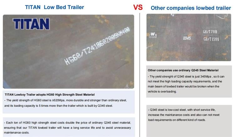 What's the difference between multi types low loader trailer? 