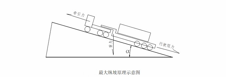 Windmil Blade Transport Trailer