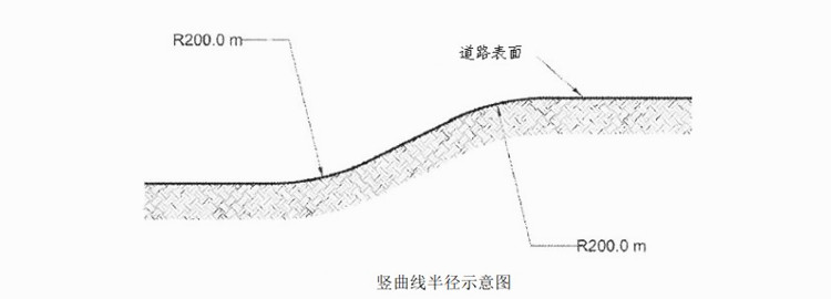 Windmil Blade Transport Trailer