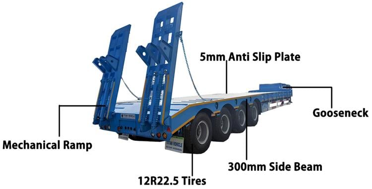TITAN 4 Axle Low Bed Trailer for Sale In Guyana