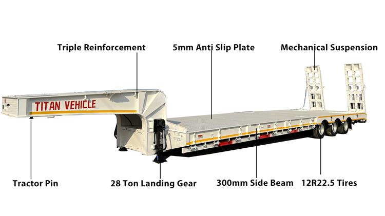 3 Axle Lowbed Trailer for Sale In Cameroon
