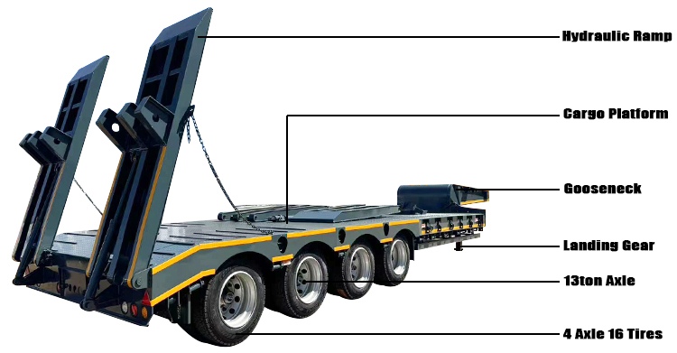 4 Axle Hydraulic Lowbed Trailer for Sale in Nigeria