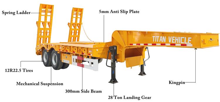 2 Axle 50 Ton Lowbed Trailer for Sale In Ghana