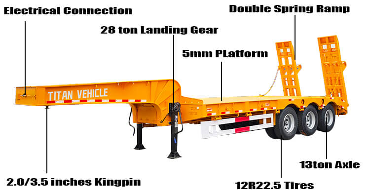 3 Axle Semi Lowbed Trailer for Sale in Zambia