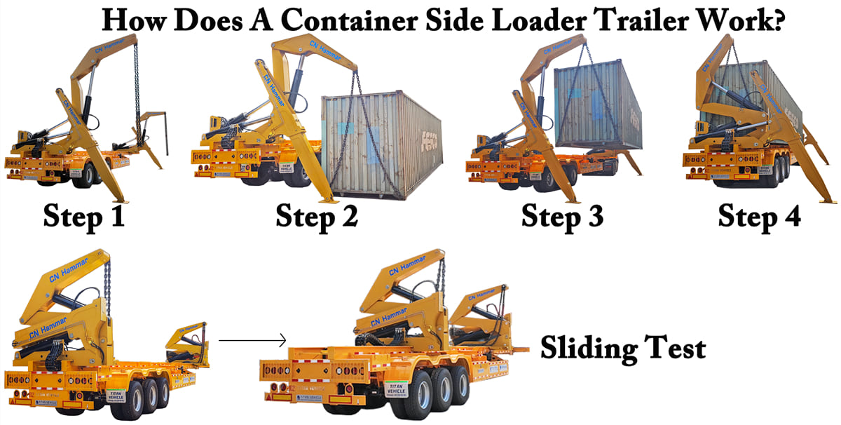 How Does A Container Side Loader Trailer Work?