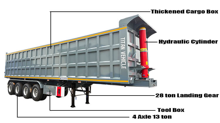 Titan Semi Tipper Trailer for Sale Near Me in Jamaica