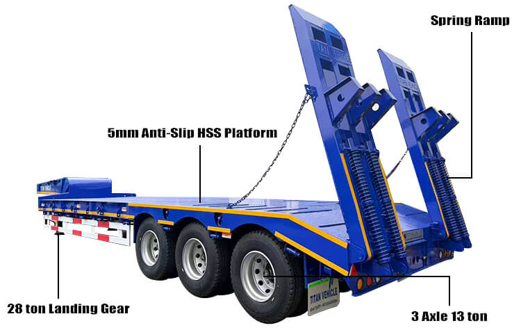3 Axle Semi Lowbed Trailer Truck for Sale Price in Zimbabwe