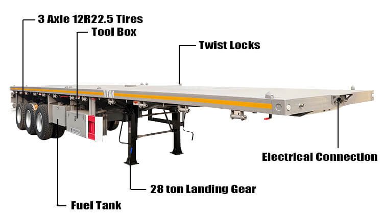 Titan 40 Feet Semi Flatbed Trailer for Sale Cost in Georgetown Guyana