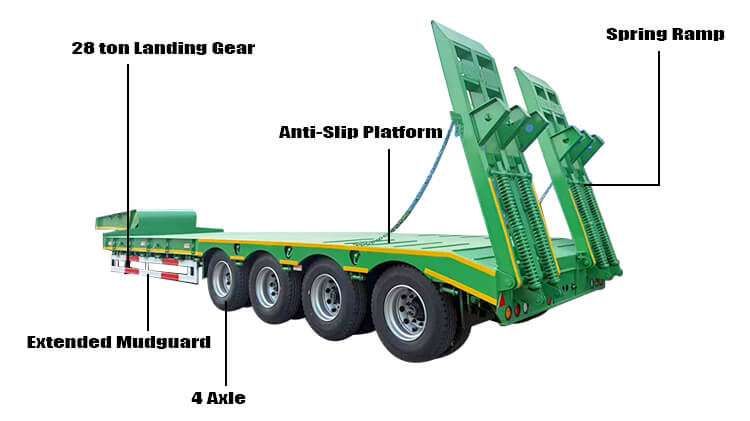 4 Axle Low Bed Trailer Truck for Sale Price in Ghana