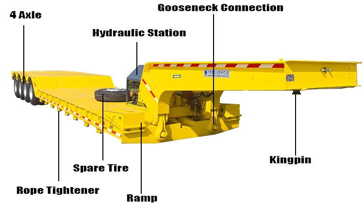 4 Axle Removable Gooseneck Trailer | Rng Trailers for Sale in Ghana