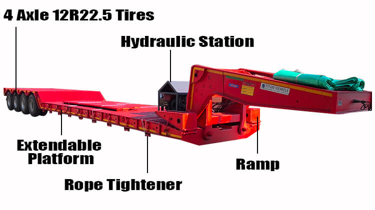 4 Axle 100 Ton Custom Rgn Lowboy Trailer for Sale in Jamaica