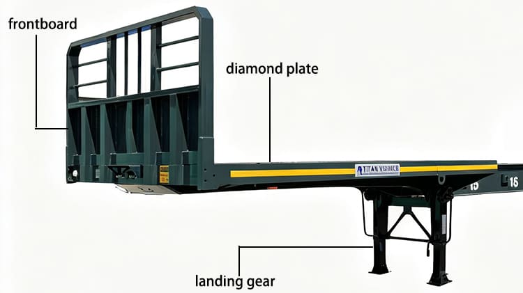 TITAN Extendable Flatbed Trailer for Sale Near Me in Sierra Leone