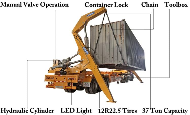 TITAN 40ft Side Loader Trailer for Sale In Guyana