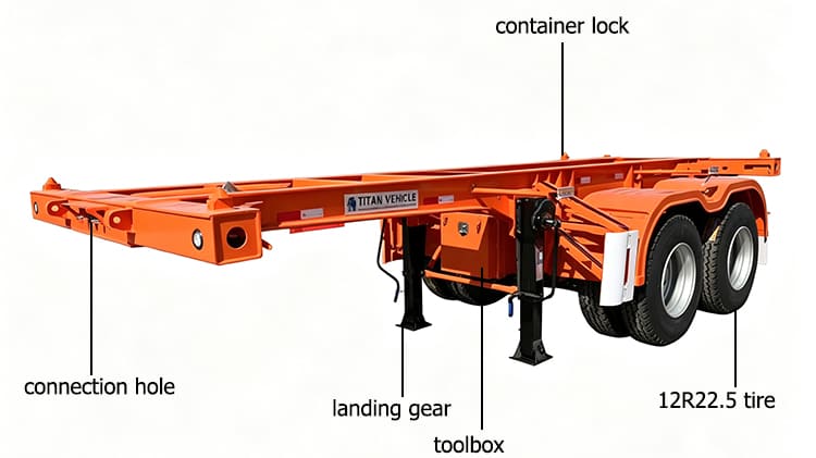 TITAN 2 Axle 20 FT Skeletal Semi Trailer for Sale in Jamaica