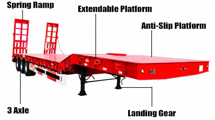 Titan 3 Axle Lowbed Semi Trailer for Sale in Tanzania