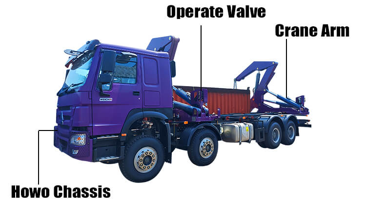 20 Ft Side Loader Container Truck for Sale in Guyana