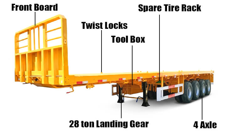 Titan 4 Axle Flatbed Trailer for Sale in Côte d'Ivoire