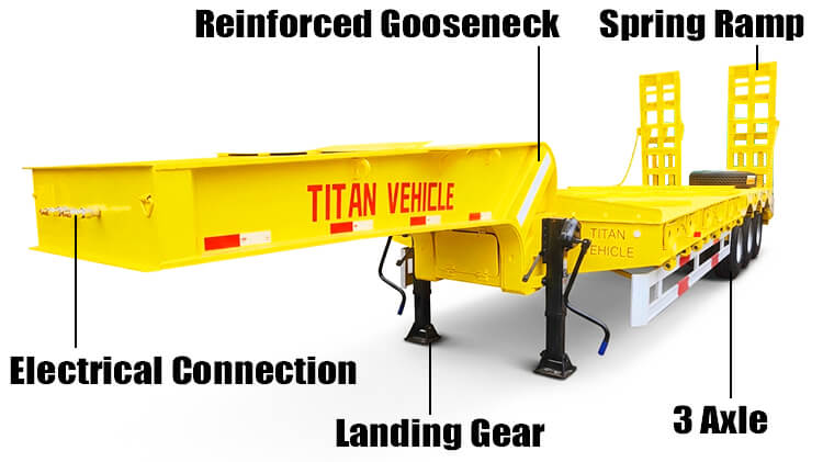 Titan 3 Axle Low Bed Trailer for Sale in Angola
