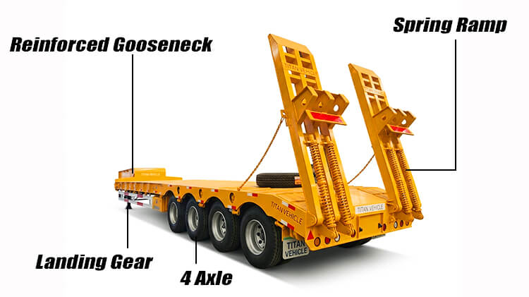 Titan 4 Axle Lowbed Truck Trailer for Sale in Cameroon
