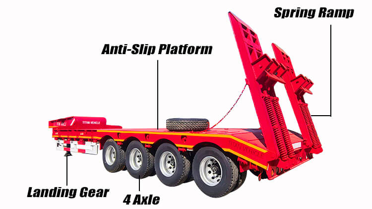 Titan 4 Axle 100 ton Lowbed Semi Trailer for Sale in Cameroon
